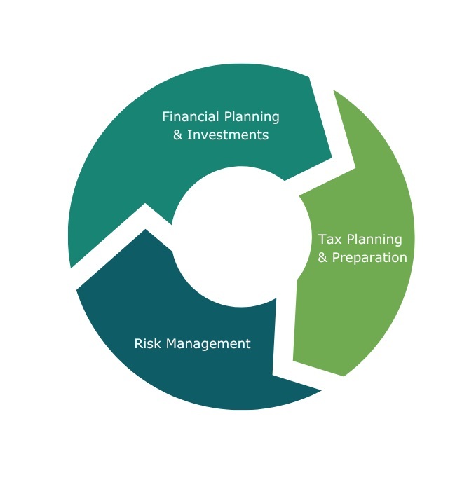 Annual-service-tax-financial-planning-insurance-estate-planning-cycles Annual-service-tax-financial-planning-insurance-estate-planning-cycles
